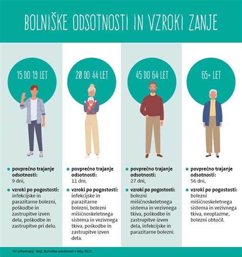 Primerjava trajanja bolniške odsotnosti v izbranih evropskih državah