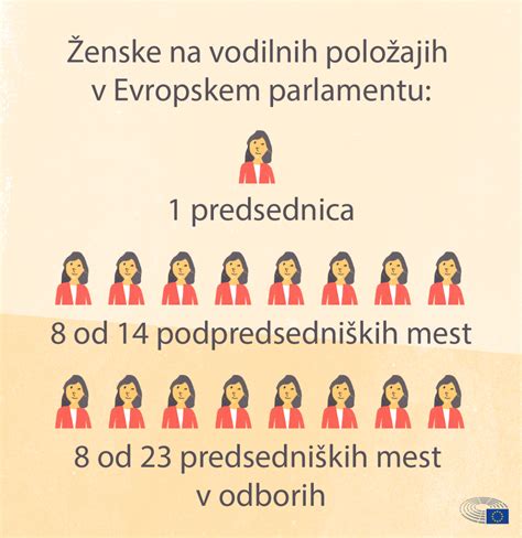 infografika o plodnosti žensk in moških