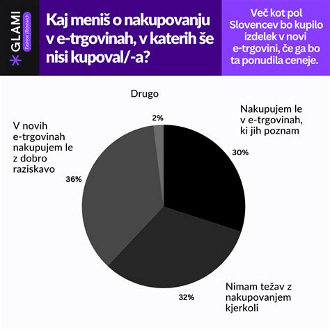 Diagram varnostnih certifikatov za otroške izdelke