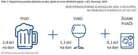 Grafični prikaz časa izločanja alkohola iz telesa glede na telesno težo in količino alkohola