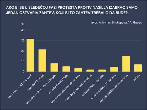 Grafikon z rezultati raziskave o znanju študentov o tandemskem dojenju