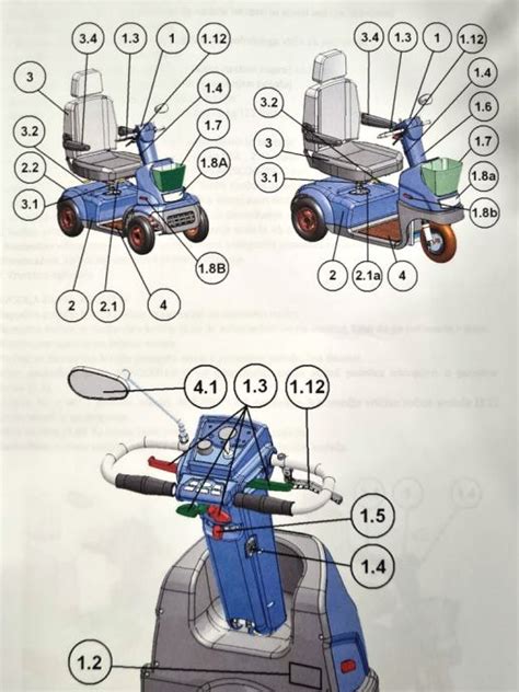 Diagram vzdrževanja vozička