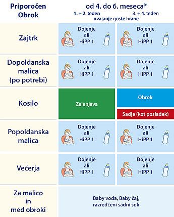 Ilustracija zgodovinskih metod hranjenja dojenčkov