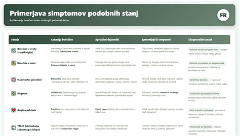 Primerjava simptomov PMS in zgodnje nosečnosti v obliki infografike