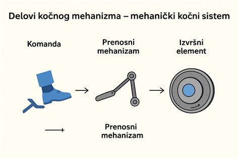 Diagram kašlja kot refleksnega mehanizma