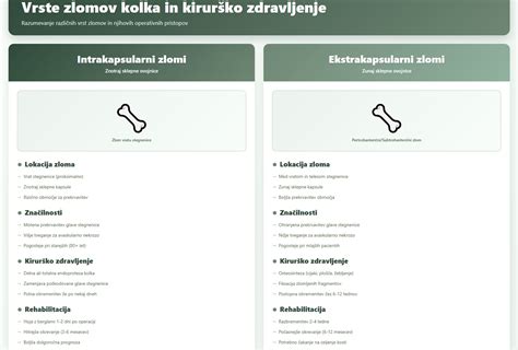 Diagram prikazuje razliko med normalnim in insuficientnim materničnim vratom