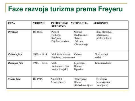Faze razvoja mladička psa