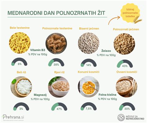 Infografika z različnimi vrstami sadja, zelenjave in polnozrnatih žit