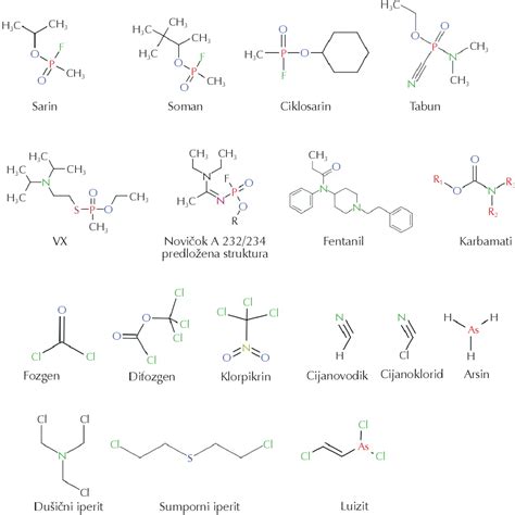 Diagram kemijske strukture folne kisline