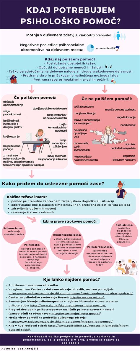 Infografika: Kdaj v porodnišnico