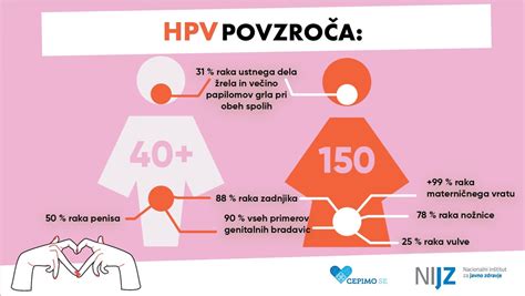 Infografika, ki prikazuje potek PAP-testa in pomen cepljenja proti HPV