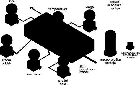 Diagram delovanja piškotkov