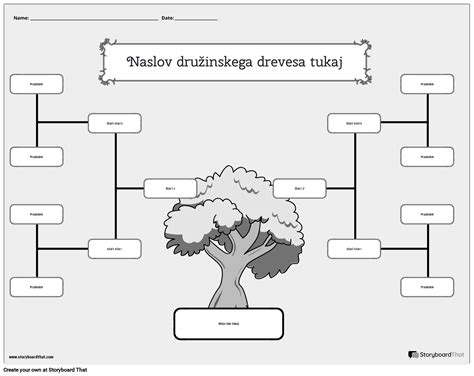Diagram družinskega drevesa z označenimi alergijami