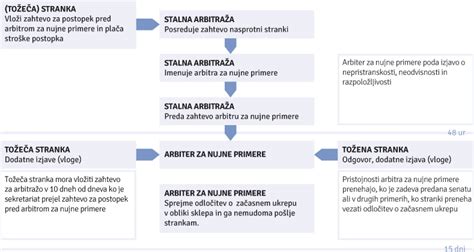 shema postopka uveljavljanja starševskih pravic