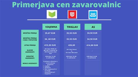 primerjava cen počivalnikov