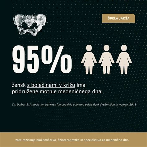 Grafikon padca plodnosti žensk z starostjo