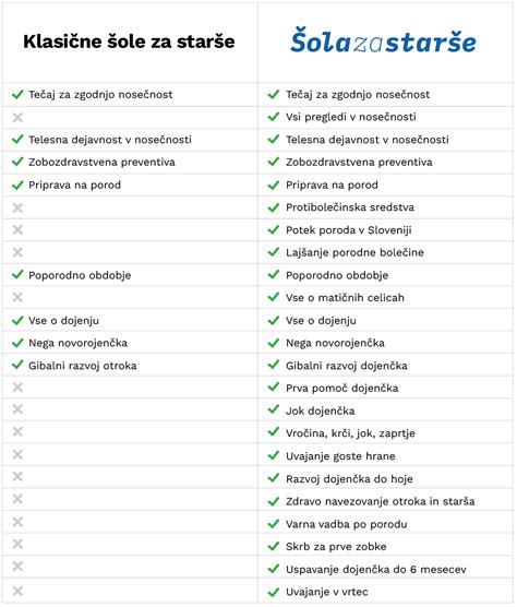 par na šoli za starše