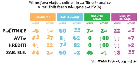 Primerjava strij v različnih fazah