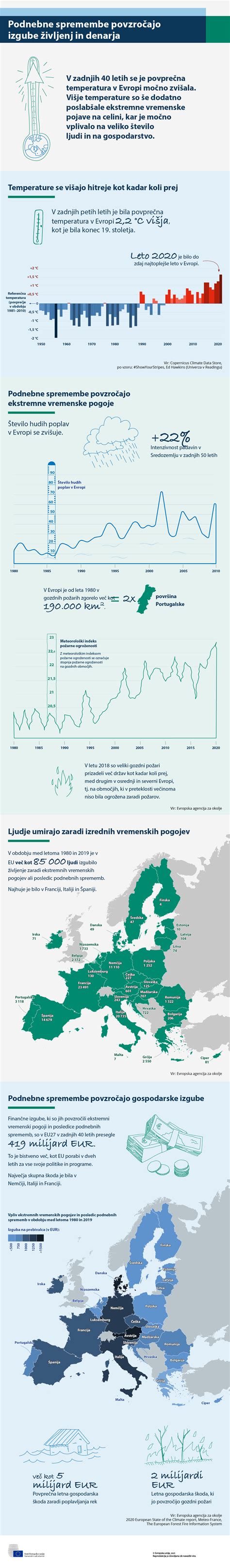 Diagram primerjave različnih vzgojnih stilov in njihovih posledic
