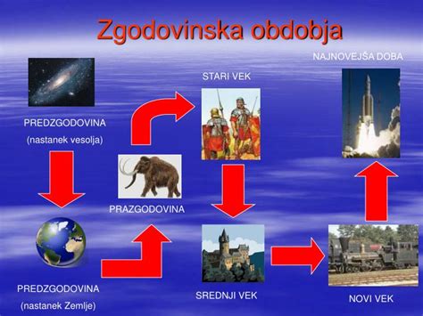 Zgodovinski razvoj pravne ureditve splava