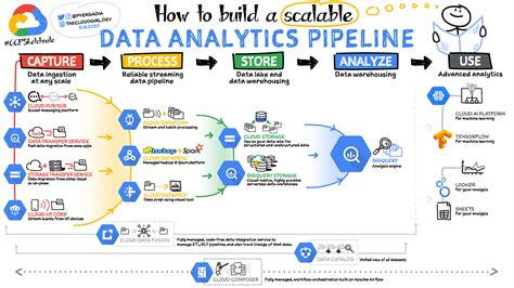 Diagram delovanja Google Analytics