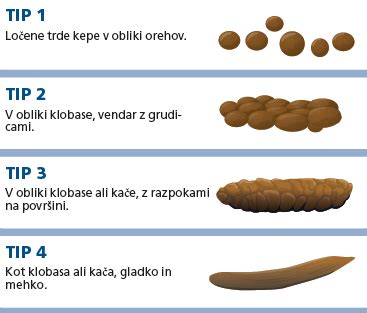 Ilustracija trdega blata v obliki 