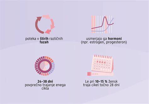 Primerjava različnih vrst cervikalne sluzi skozi menstrualni cikel