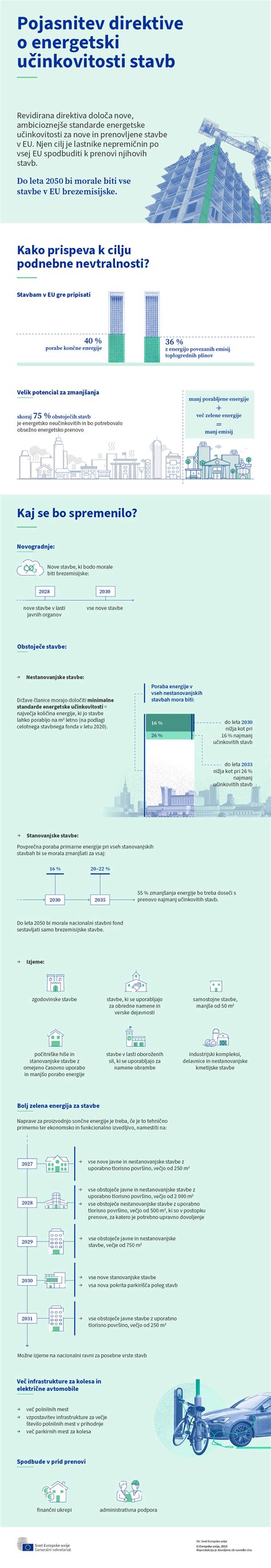 Infografika o učinkovitosti kontracepcijskih metod