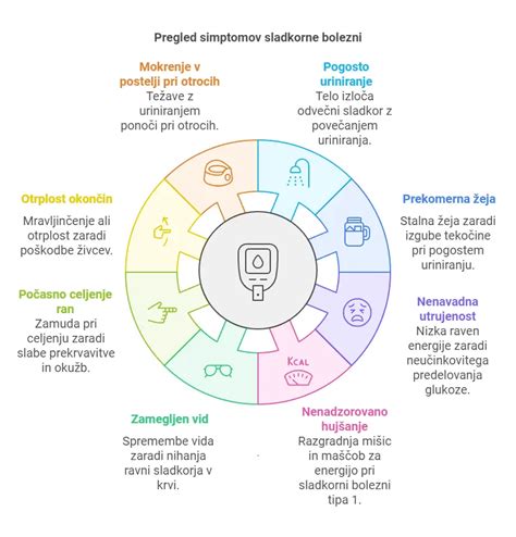 Diagram, ki prikazuje občutljiva področja telesa pri otrocih