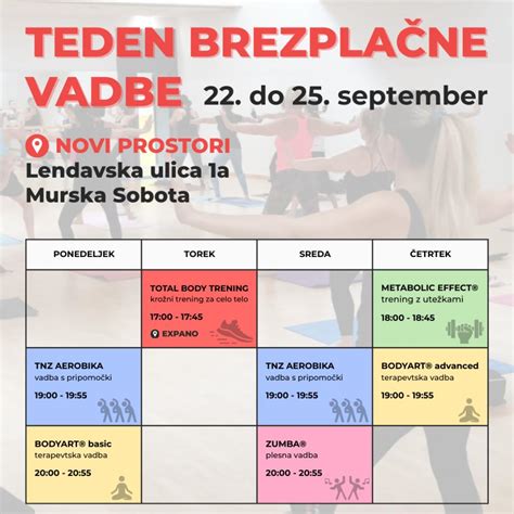 Diagram ilustrirajoč učinke vadbe na telo nosečnice