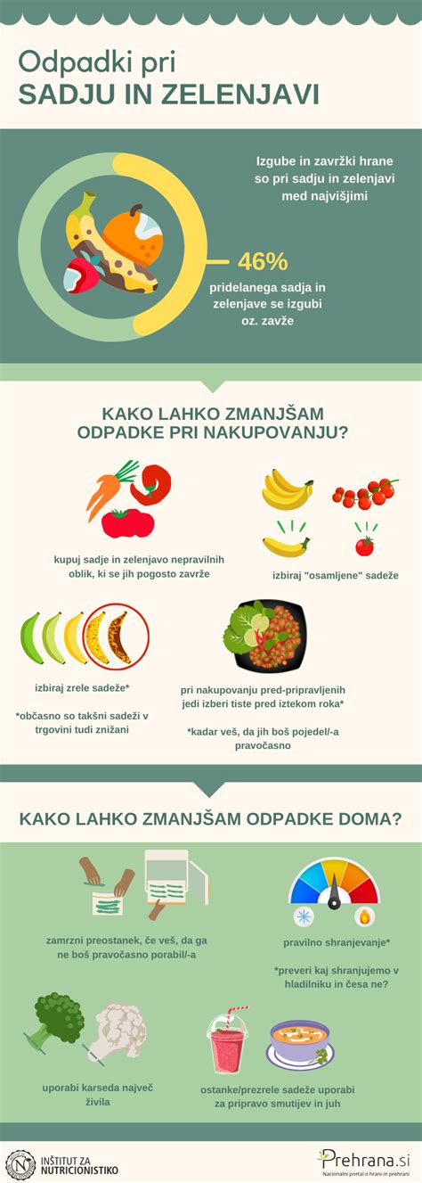 infografika, ki primerja sestavo navadnega in sadnega jogurta