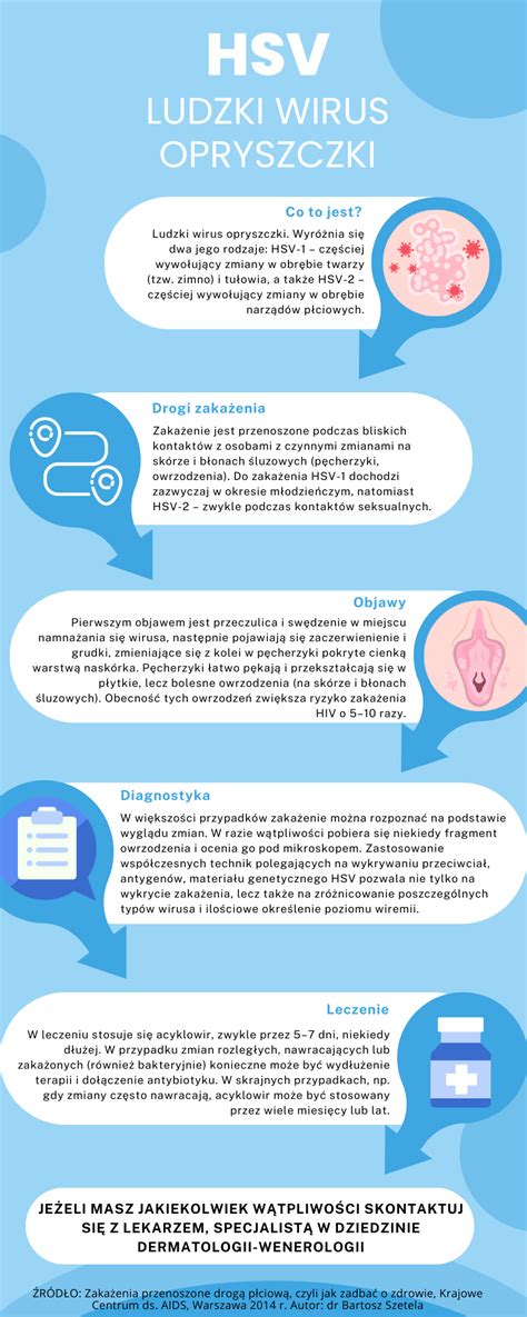 Infografika o prenosu HSV na plod