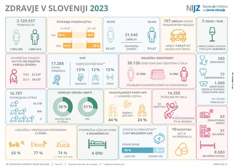 Infografika: Kje poiskati pomoč za duševno zdravje v Sloveniji
