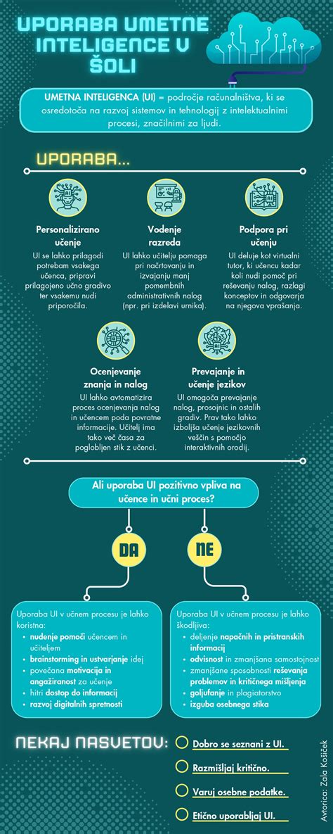 Infografika primerjava vsebnosti soli v različnih živilih.