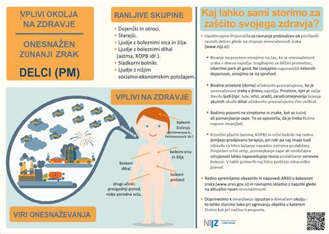 Infografika o optimalni vlažnosti zraka