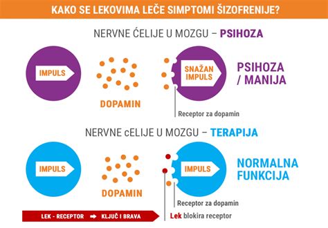 Simptomi zgodnjega splava