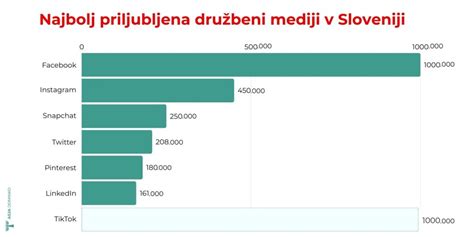 Ilustracija petih notranjih strupov po TKM in njihov vpliv na telo