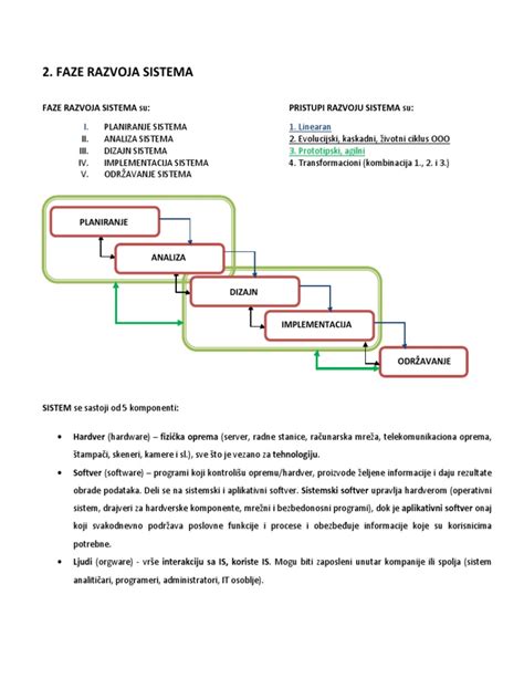 Diagram razvoja pljučnega sistema