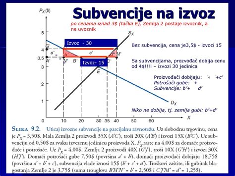 Diagram razmejitve subvencije