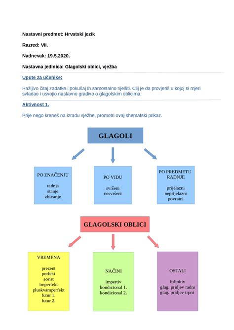 Grafični prikaz različnih barv in oblik jezika, ki nakazujejo na zdravstveno stanje.