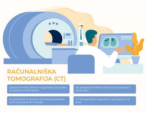 Diagram, ki prikazuje, kako CT naprava deluje s pošiljanjem rentgenskih žarkov skozi telo in zaznavanjem le-teh z detektorji.