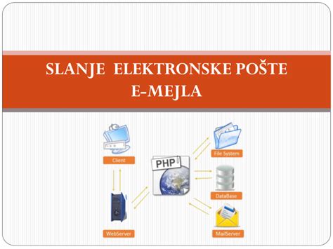 Ilustracija preusmeritve elektronske pošte