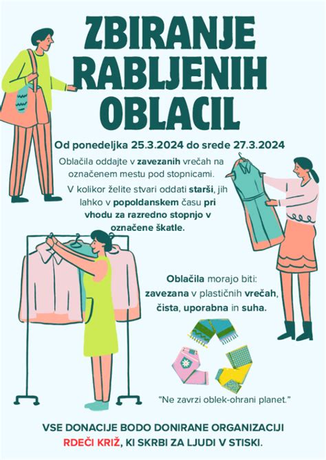 Diagram, ki prikazuje proces pošiljanja in prodaje rabljenih oblačil