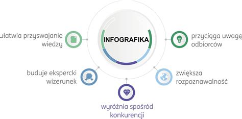 Infografika z vrstnim redom uvajanja živil
