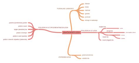 Diagram, ki primerja značilnosti lažnih in pravih popadkov