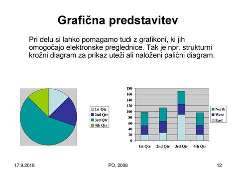 Grafična predstavitev stopenj raztrganin presredka