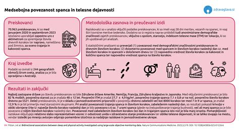 Diagram, ki prikazuje priporočeno trajanje telesne dejavnosti za nosečnice