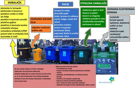 Simbol za pravilno odlaganje elektronskih odpadkov