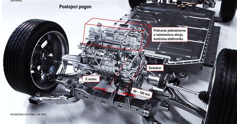 Prikaz mehanizma za blokiranje kolesc