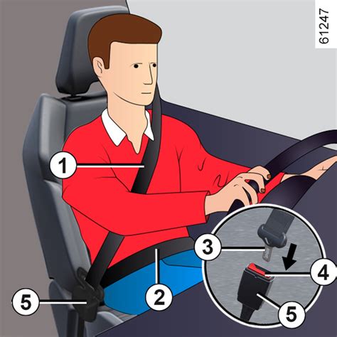 Diagram pravilne uporabe varnostnega pasu med nosečnostjo
